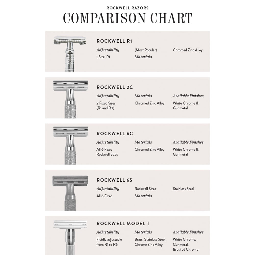 Rockwell Razors 6S Adjustable Stainless Steel Safety Razor, Double Edge Safety Razors